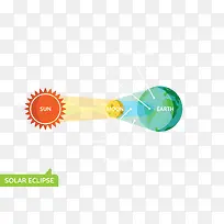 地球绕太阳自传