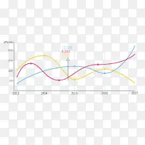 彩色曲线分析