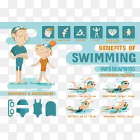 矢量卡通游泳运动信息图