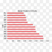 平均单价图