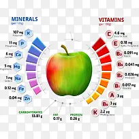 苹果营养成分分析表