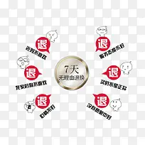 7天无理由退换