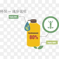 创意化学物品成分说明图