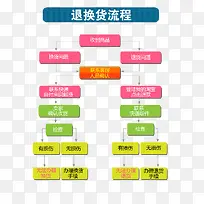 退换货流程图