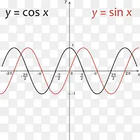 装饰数学公式函数曲线教育