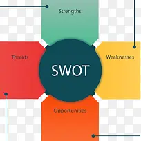 矢量SWOT分析分块PNG图片