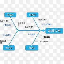 事物分支因素图.