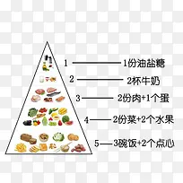 每天合理食物金字塔