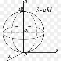 圆形的手绘类方程式