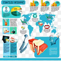 全球有关牙齿数据分析图表