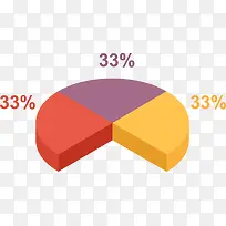 PPT元素饼状图