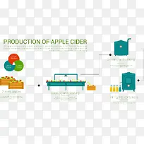 苹果酒的生产信息图示矢量素材