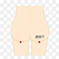 臀部治疗承扶穴