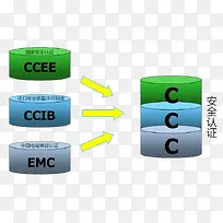 安全认证3C标志