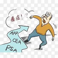 可怕的癌症