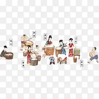 中国古代制作豆腐流程图