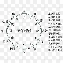 十二时辰养生图