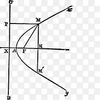 数学几何抛物线