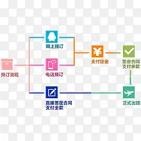 预定操作流程分析图