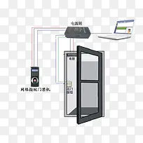 网络指纹门禁机