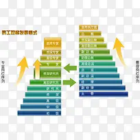 晋升阶梯
