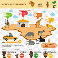 立体非洲旅游图表