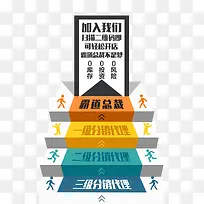 微商图制作海报二维码