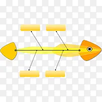 鱼形流程图