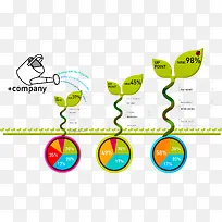 树苗浇水数据图表