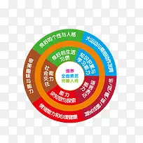 素质分类