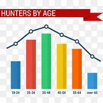 猎人年龄信息图表矢量元素