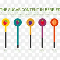 浆果中的糖含量信息图表矢量元素