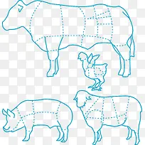 猪牛羊鸡食肉分布图