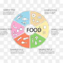 食物分类环形图