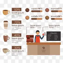 创意咖啡店商务信息图矢量素材