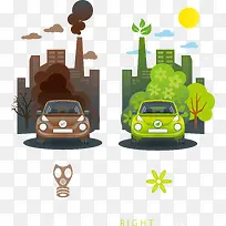 绿色和棕色车生态污染对比