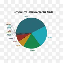 GDP饼状图