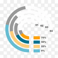 环形数据图表