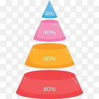 彩色分类占比锥形图