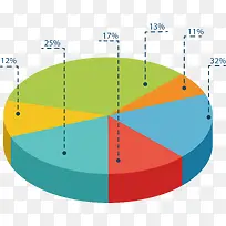 彩色立体占比饼图
