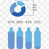 矿泉水瓶数据图表