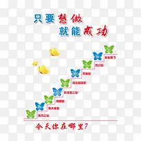 只要想做就能成功