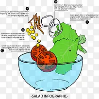 蔬菜沙拉信息图表