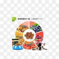 食材规划