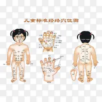 儿童标准经络