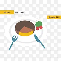 矢量食物环形图