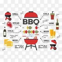 扁平化bbq装饰元素