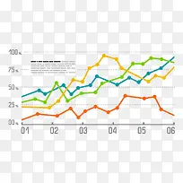 彩色折线分析