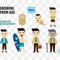 男士成长过程示意图