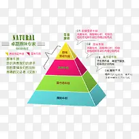 牛排三角形比对说明图